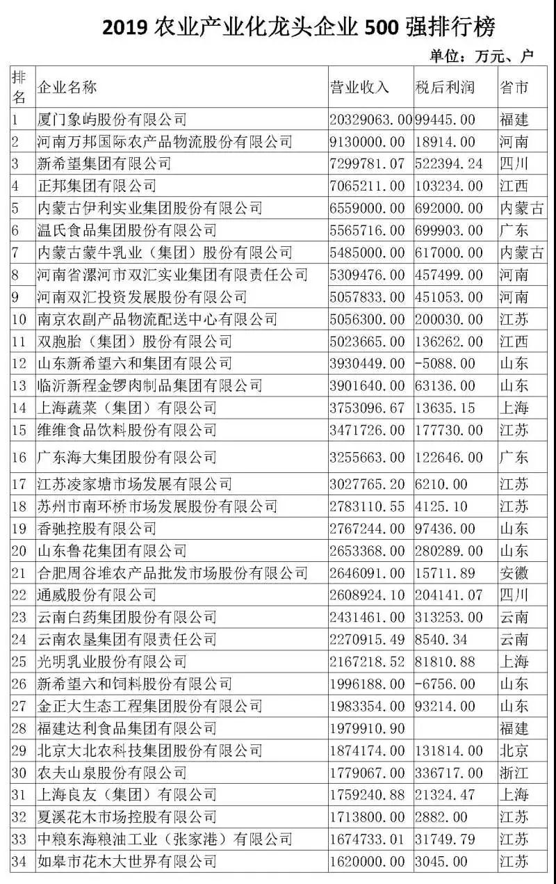 3118云顶集团(中国区)官方网站