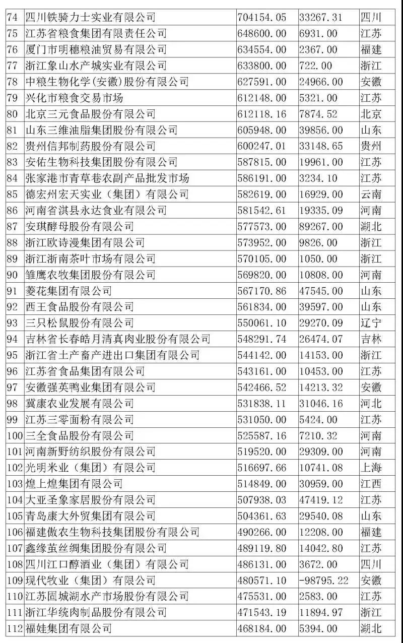 3118云顶集团(中国区)官方网站