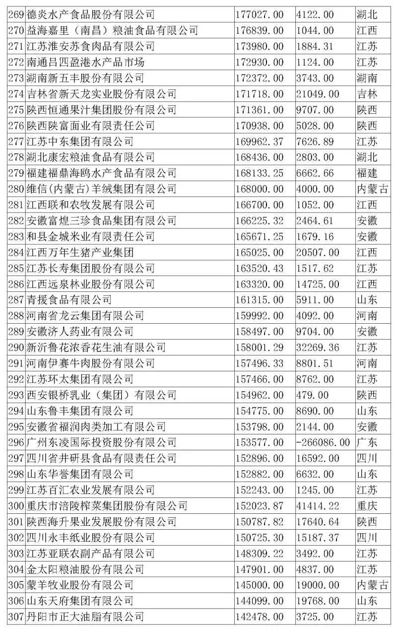 3118云顶集团(中国区)官方网站