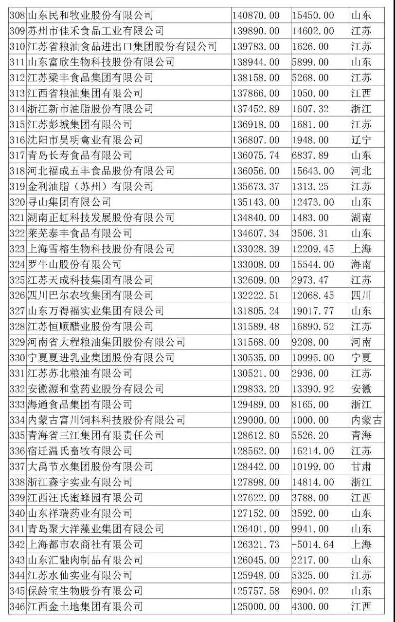3118云顶集团(中国区)官方网站
