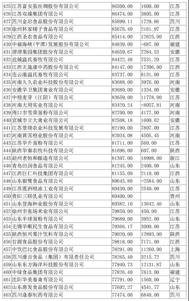 3118云顶集团(中国区)官方网站
