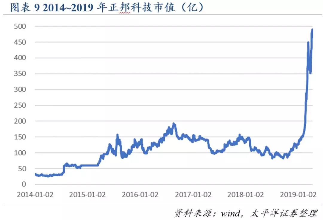 3118云顶集团(中国区)官方网站