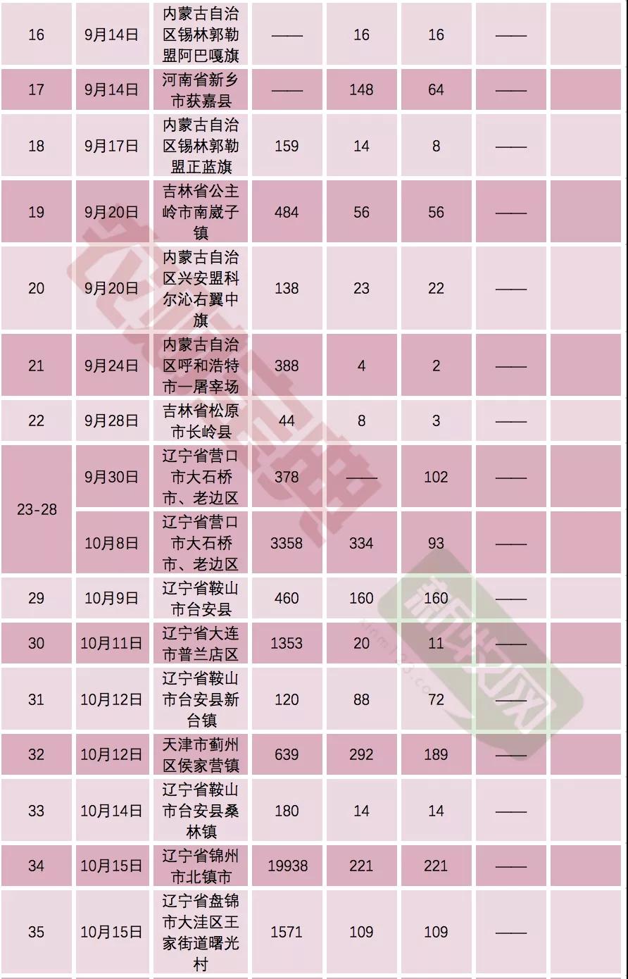3118云顶集团(中国区)官方网站