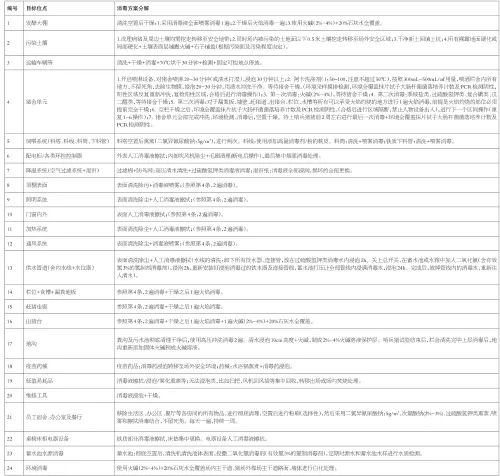 3118云顶集团(中国区)官方网站