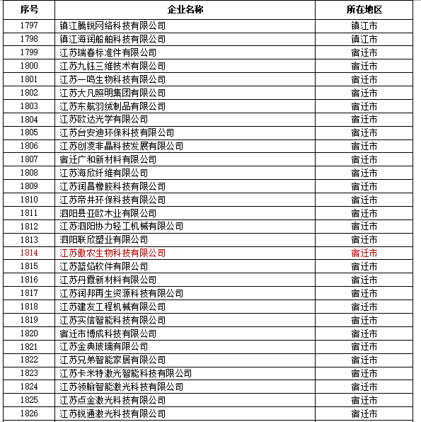 3118云顶集团(中国区)官方网站