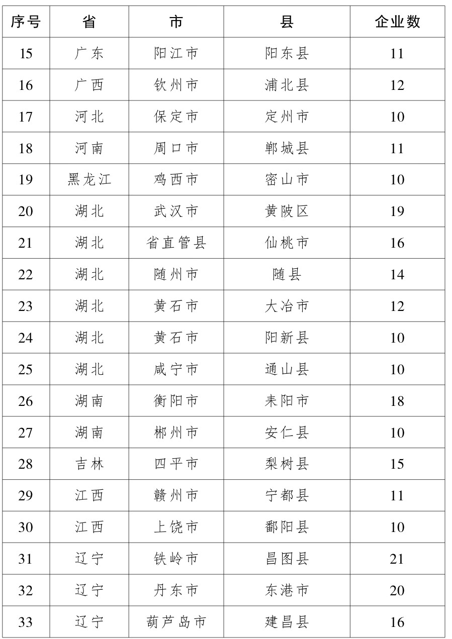 3118云顶集团(中国区)官方网站