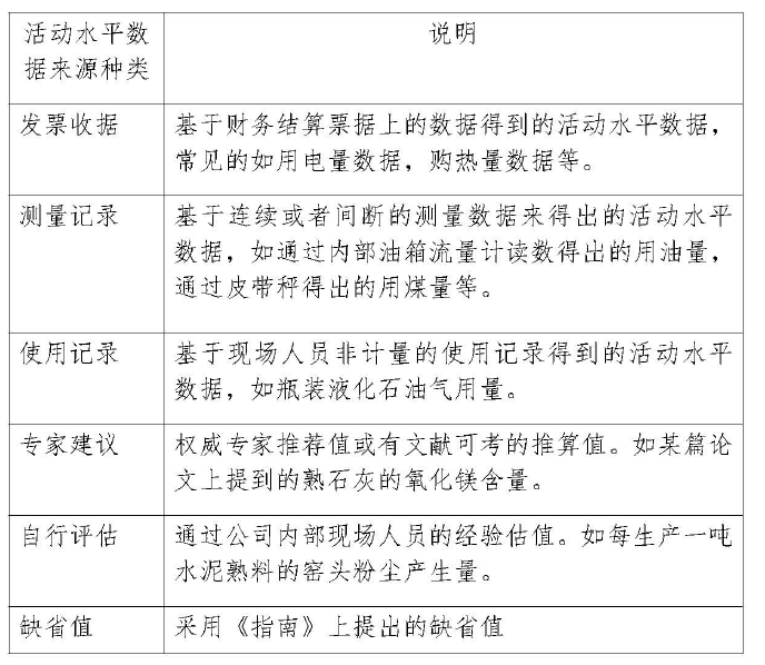 3118云顶集团(中国区)官方网站